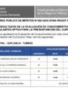 Vista preliminar de documento LISTA DE POSTULANTES APTOS PARA PRESENTACION DE CV