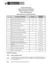 Vista preliminar de documento Public. Resultados de Eva. Curricular PRACT N° 046-2025 V2