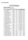 Vista preliminar de documento PUBLICACION RESULTADOS DE LA EVALUACION CURRICULAR  - OPERADORES DE CAMARA - CAS 30-2025 