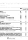 Vista preliminar de documento ANEXO N° 06: APROBACIÓN DE MODIFICACIONES AL CUADRO MULTIANUAL DE NECESIDADES N°00000023