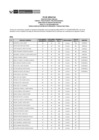 Vista preliminar de documento Public. Resultados Finales PRACT N° 018-2025 FE DE ERRATASr