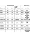 Vista preliminar de documento RVM 000116-2025-VMPCIC-MC - ANEXO