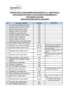 Vista preliminar de documento Postulantes aptos para la evaluación de conocimientos