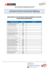 Vista preliminar de documento Postulantes Aptos para Evaluación de Conocimientos CAS N° 015-2025