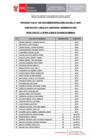 Vista preliminar de documento CAS N° 050- RQ MINIMOS ASISTENTE ADMINISTRATIVO