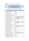 Vista preliminar de documento Postulantes aptos para evaluacion conocimientos