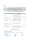 Vista preliminar de documento Postulantes aptos para la etapa de evaluación de conocimiento