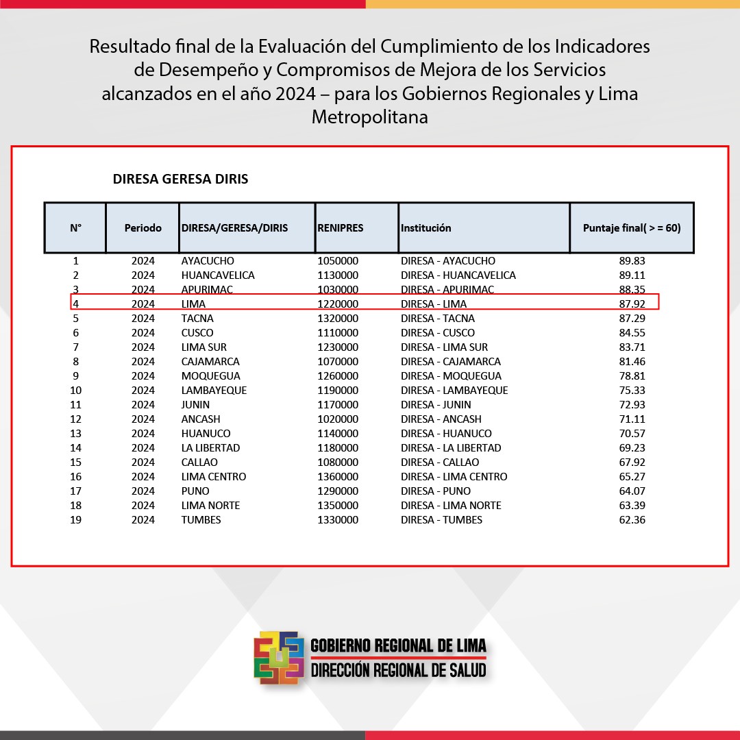 cuadro