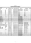 Vista preliminar de documento Anexo1 BMP 209 RAEE-Callao + CUADRO[R][R][R]