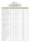 Vista preliminar de documento PUB. RESUL. EVA. CURRICULAR CAS 031-2025