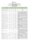 Vista preliminar de documento PUB. RESUL. EVA. CURRICULAR CAS 037-2025