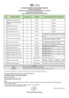 Vista preliminar de documento PUB. RESUL. EVA. CURRICULAR CAS 039-2025