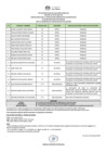 Vista preliminar de documento PUB. RESUL. EVA. CURRICULAR CAS 041-2025
