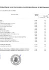 Vista preliminar de documento ANEXO N°06 - APROBACIÓN DE MODIFICACION AL CMN N°0081