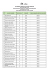 Vista preliminar de documento PUB. RESUL. EVA. CURRICULAR CAS 063-2025