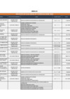 Vista preliminar de documento Plan Anual de Contrataciones del CENFOTUR (PAC) para el 2024 