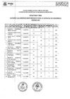 Vista preliminar de documento Resultados Finales Cas 006-2025