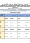 Vista preliminar de documento CONV. 41 - RANKING -EVALUACION DE EXPEDIENTES_CONVOCATORIA Nº 19_MATEMATICA