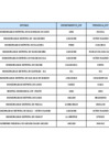 Vista preliminar de documento Listado de Entidades que han incumplido con el registro de información de órdenes de compra u órdenes de servicio en el SEACE, en el marco de la Ley N° 30225 y su Reglamento  - 1 de noviembre de 2024- 31 de marzo de 2025