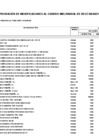 Vista preliminar de documento ANEXO N° 06: APROBACIÓN DE MODIFICACIONES AL CUADRO MULTIANUAL DE NECESIDADES N° 00000050