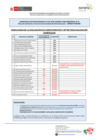 Vista preliminar de documento Postulantes Aptos para Evaluación Curricular CAS N° 015-2025