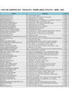 Vista preliminar de documento Agentes autorizados GLP - Abril 2025