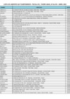 Vista preliminar de documento 04 - FISE06 - Agentes - Suspendidos Abril  2025