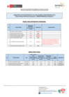Vista preliminar de documento Resultado Final CAS N° 014-2025
