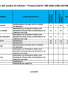 Vista preliminar de documento Resultados Preliminares – Proceso CAS N° 005-2025