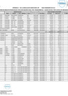 Vista preliminar de documento Apendice_A_RD-080-2025-OA