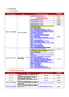 Vista preliminar de documento 5. Control Simultáneo
