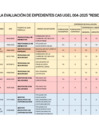 Vista preliminar de documento RESULTADOS DE LA EVALUACIÓN DE EXPEDIENTES CAS UGEL 004-2025- MAYO