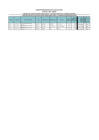 Vista preliminar de documento CONV. 42 - RANKING_PN_CIENCIAS SOCIALES