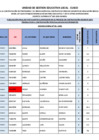 Vista preliminar de documento CONV 42 - RANKING_EVAUACION DE EXPEDIENTES_CIENCIAS SOCIALES