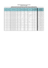 Vista preliminar de documento CONV 42 - RANKING_PN_DESARROLLO PERSONAL