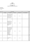 Vista preliminar de documento SISTEMA ADMINISTRATIVO DE CONTROL_ANEXO 9.3_ SITUACIONES ADVERSAS DE LOS INFORMES DE CONTROL SIMULTÁNEO_ENT_2025_5683_2025-05-21
