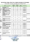 Vista preliminar de documento RESULTADO FINAL PROCESO CONVOCATORIA DE PERSONAL CONCURSO CAS 001-2025-MDS-CAS TRANSITORIO 