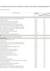 Vista preliminar de documento ANEXO N 06    206 F]-MEMORANDO-822-2025-GM
