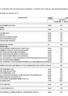Vista preliminar de documento Aprobación de la Quincuagésima Octava Modificación del Cuadro Multianual de Necesidades - CMN 2025 mediante ANEXO N 06 F 