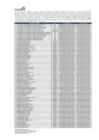 Vista preliminar de documento Notificación de Actos Resolutivos