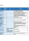 Vista preliminar de documento Inventario de procesos