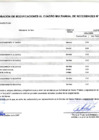 Vista preliminar de documento anexo N17, N18 y N19