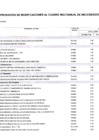 Vista preliminar de documento MODIFICACION AL CUADRO MULTIANUAL DE NECESIDADES Nº 017