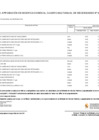 Vista preliminar de documento ANEXO N 06 - VIGESIMA OCTAVA MODIFICACION DEL CUADRO MULTIANUAL DE NECESIDADES
