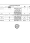 Vista preliminar de documento Proveedores penalizados (abril 2025)