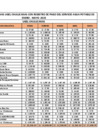 Vista preliminar de documento REPORTE AGUA MENSUAL 2025 