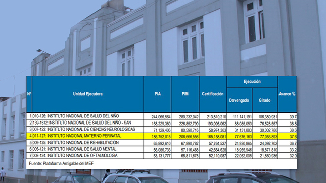 Archivo jpg donde se visualiza de fondo el frontis del INMP y el cuadro de la consulta amigable del MEF