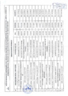 Vista preliminar de documento Lista de Delegados Participantes en el Proceso de Elección de los Representantes de la Sociedad Civil ante el Consejo de Coordinacion Local Provincial de la Municipalidad Provincial del Callao Periodo 2025-2027