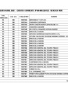 Vista preliminar de documento Cheques Girados Abril  2025  CUT