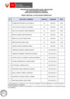 Vista preliminar de documento Proceso CAS N° 080-2025-DDH (resultados de la evaluación curricular)
